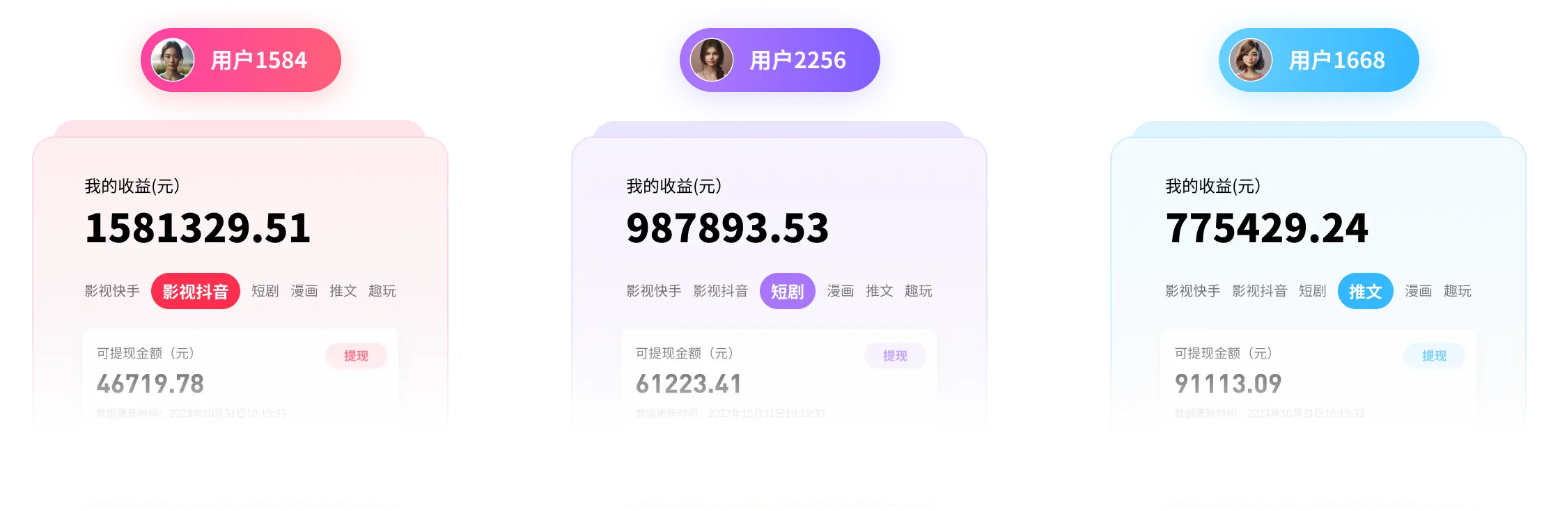 达人收益案例
