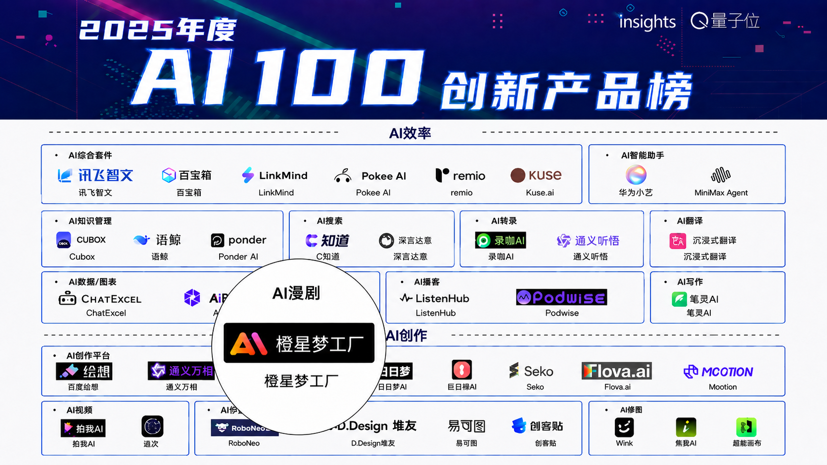 AI 100 奖项